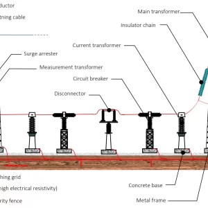 Earthing & Lightning Protection